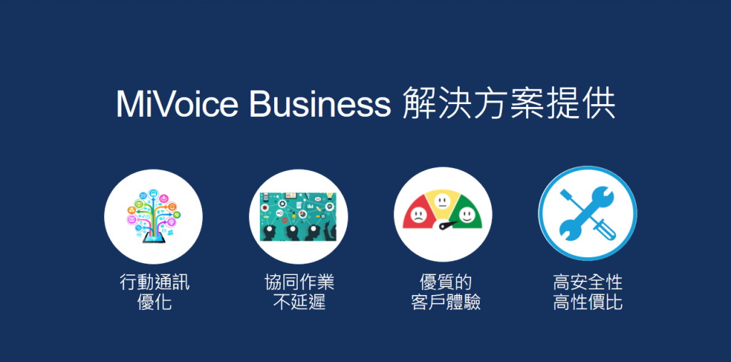 MiVoice Business